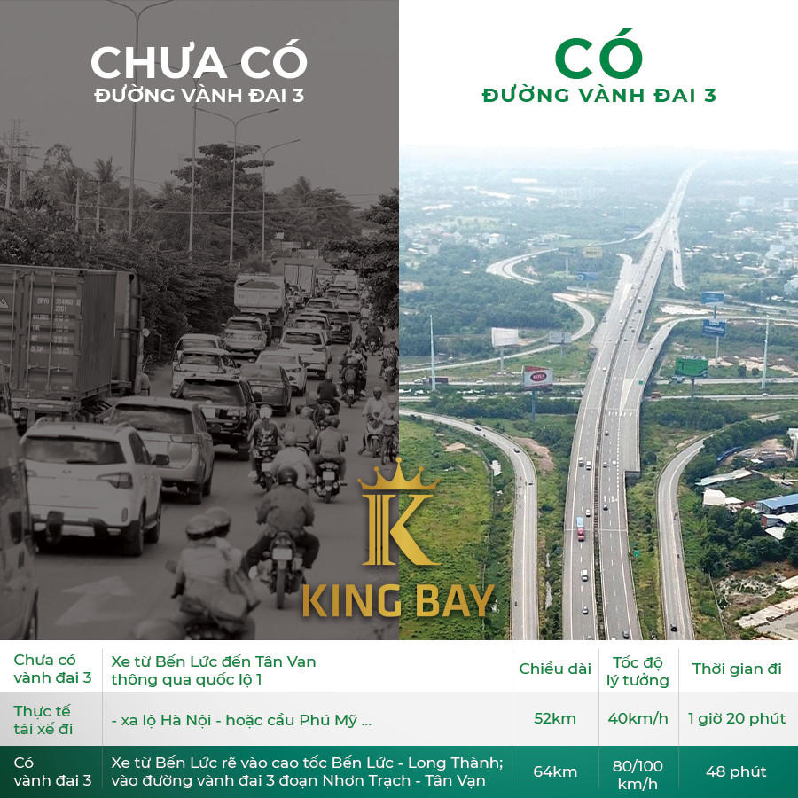 ĐƯỜNG VÀNH ĐAI 3 TP.HCM: XUNG LỰC PHÁT TRIỂN CHO CẢ VÙNG